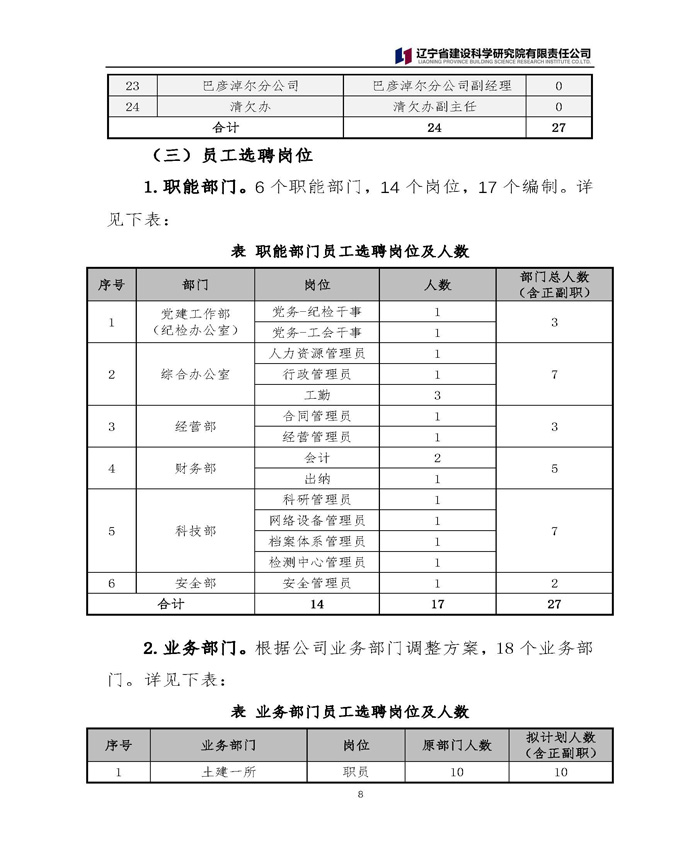 中層競(jìng)聘及員工選聘公告(圖8)